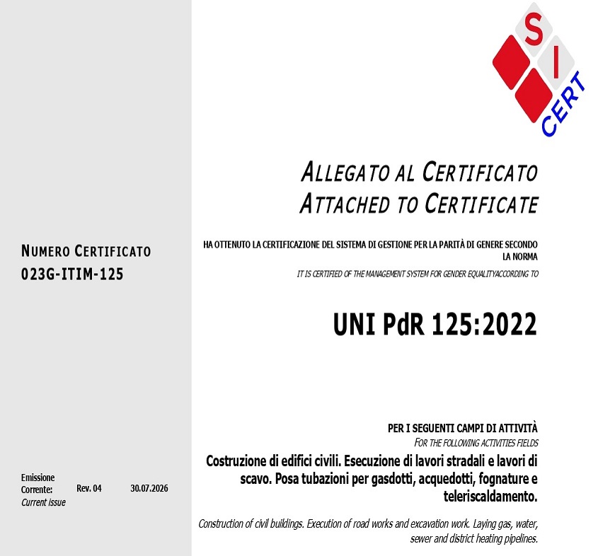ISO 125 Italimpresa